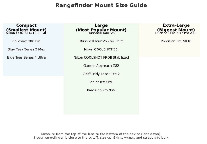 RangeLock NEW V3 Rangefinder Mount – Golf Push Cart Rangefinder Holder (Fits CaddyTek & More) ***PATENT-PENDING***